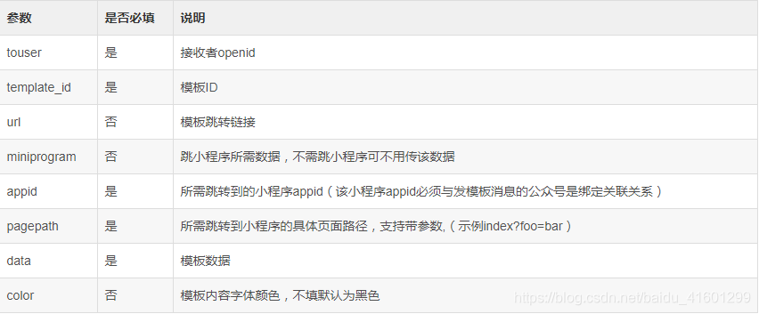 在这里插入图片描述 https://i-blog.csdnimg.cn/blog_migrate/9fedc039a654d45ff7e1686d57bc09da.png