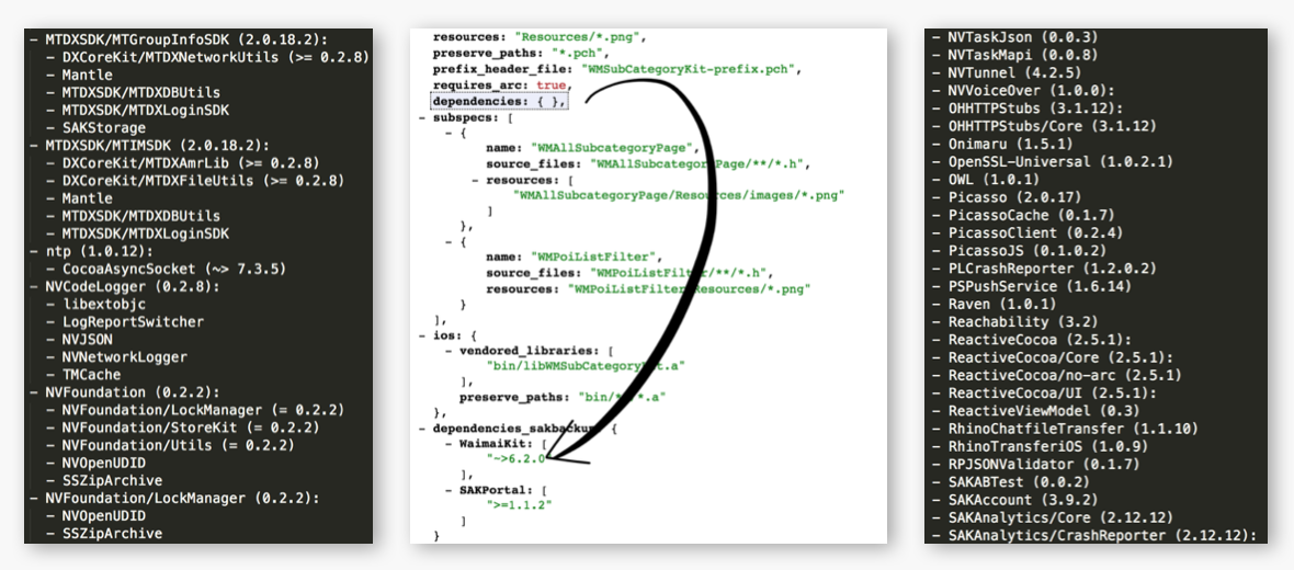 图18 依赖数的压平