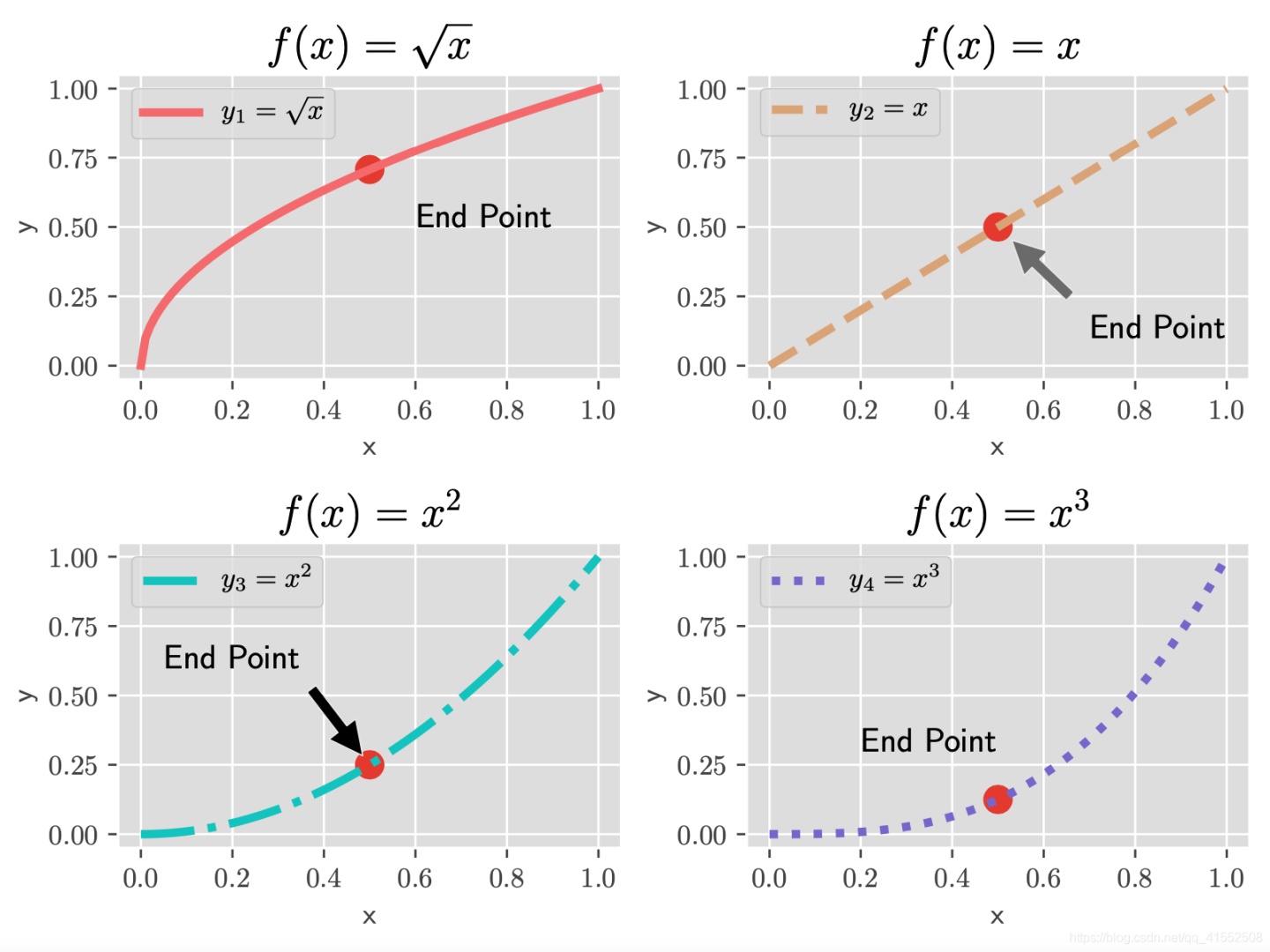 matlab画图怎么把横纵坐标调换_Python 画图基础操作详解_weixin_39885469-魔乐社区