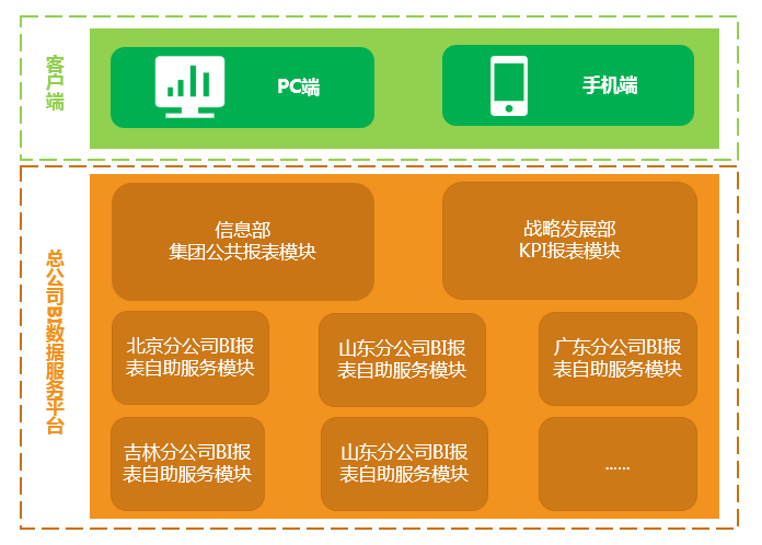 保险行业的大数据时代我们应该怎么做