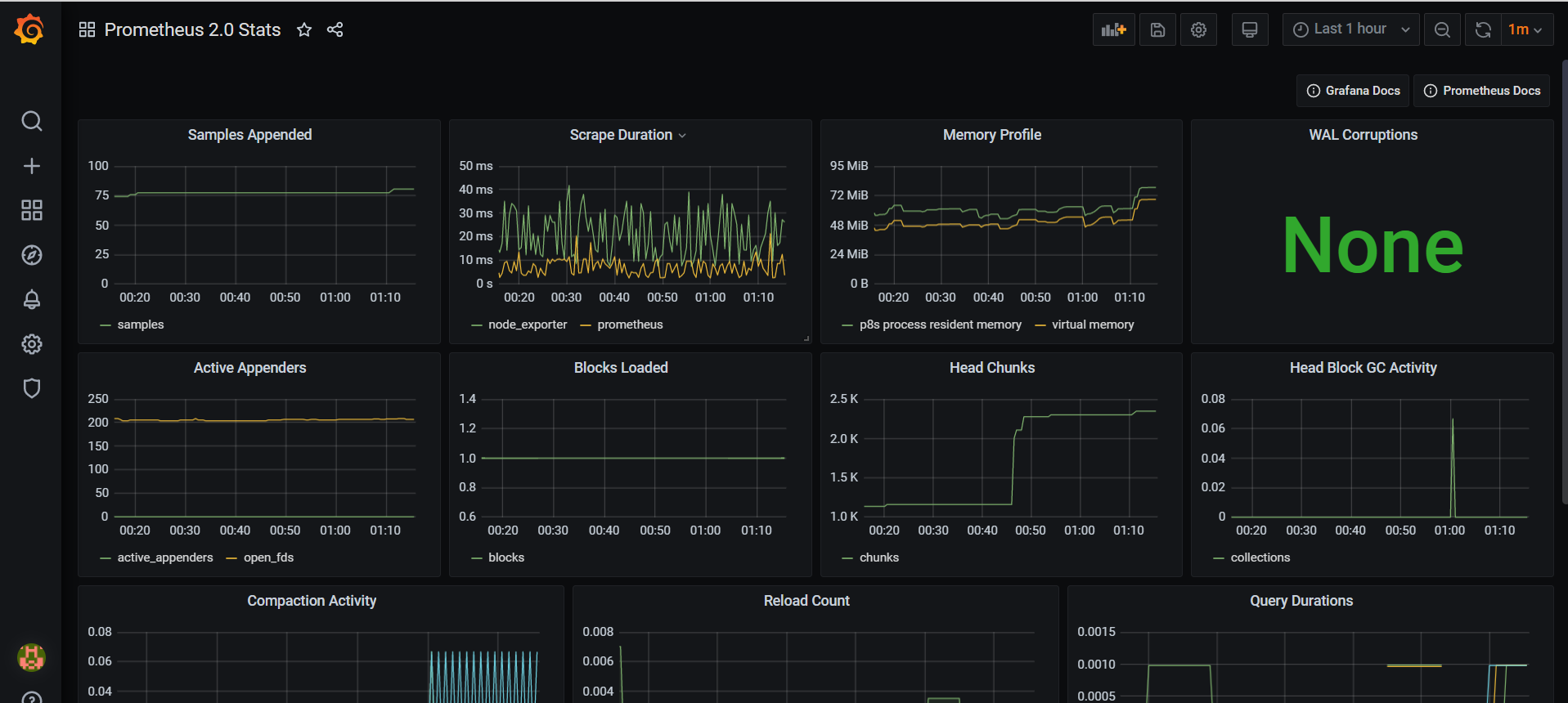 Grafana-View