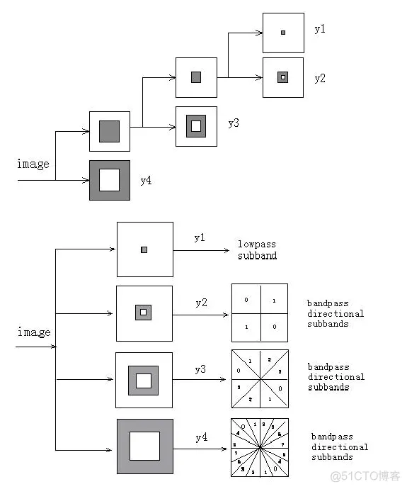 【图像融合】基于非下采样Contourlet变换nsct算法实现红外图像和可见光图像的融合matlab源码_图像处理