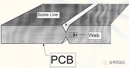 干货 | 为什么PCB说弯就弯了?_pcb 弓曲及扭曲原因-CSDN博客
