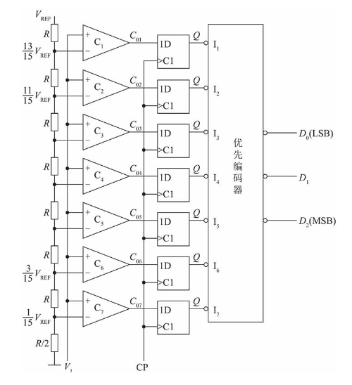 一文讲透模数转换插图29 一文讲透模数转换