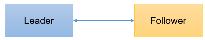 [外链图片转存失败,源站可能有防盗链机制,建议将图片保存下来直接上传(img-TX5Mxmvy-1630333614849)(C:/Users/PePe/AppData/Roaming/Typora/typora-user-images/image-20210830211339719.png)]