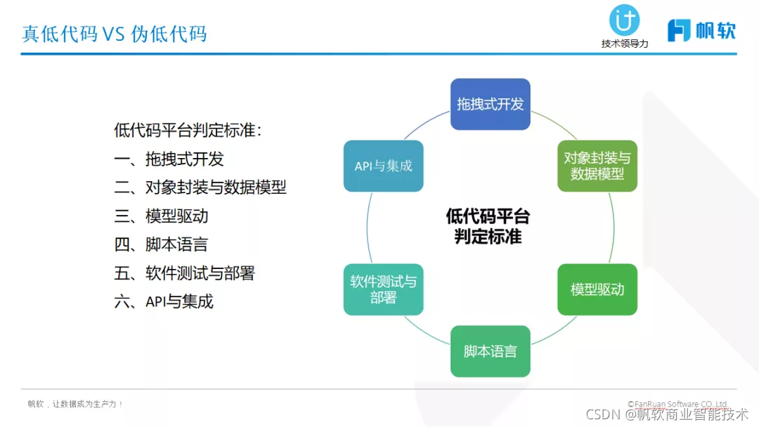 企业数字化新战场：低代码究竟是“毒瘤”还是“良药”？