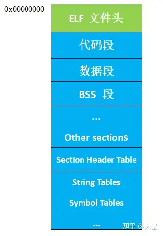 C语言 段详细讲解插图5 format,png