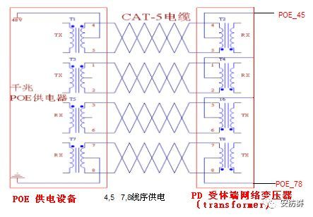 一文看懂POE供电原理