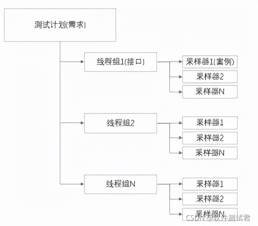 基于持续集成的轻量级接口自动化测试