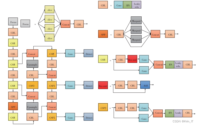 毕业设计-基于深度学习的海面目标检测算法系统 YOLO python 目标检测 人工智能 卷积神经网络 机器学习
