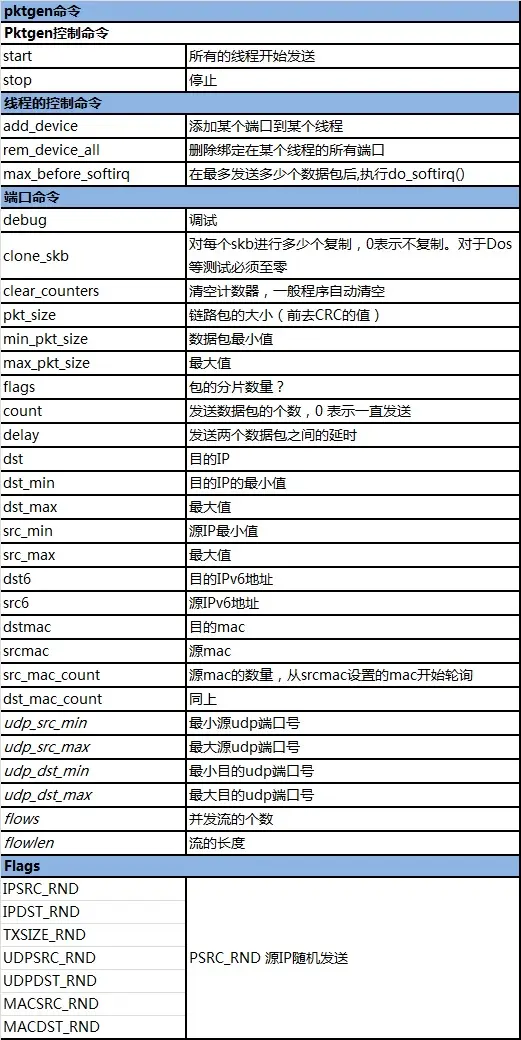pktgen所有参数列表.jpg