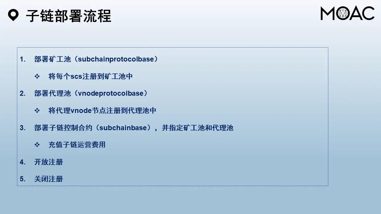 幻灯片22.PNG