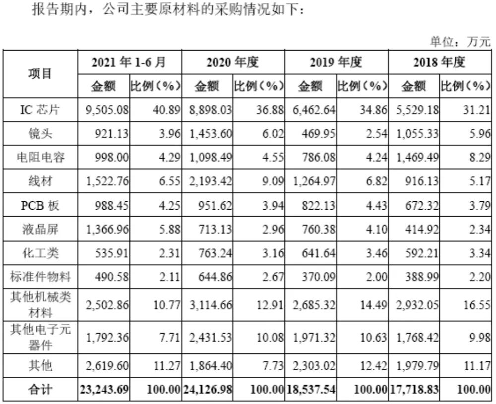 上富股份闯关IPO，募资6亿元背后的智能汽车产业逻辑
