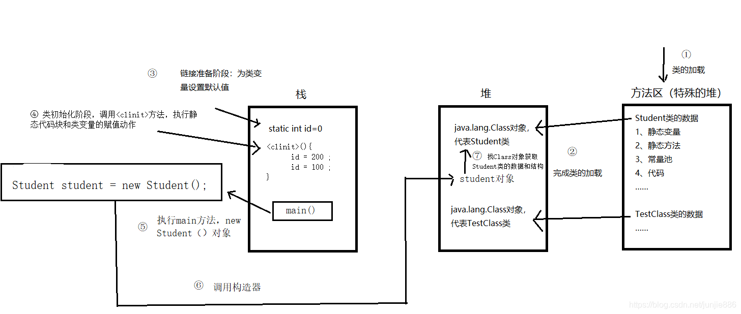 [外链图片转存失败,源站可能有防盗链机制,建议将图片保存下来直接上传(img-oNT4EzO8-1584323700571)(C:\Users\333\AppData\Roaming\Typora\typora-user-images\1584273511294.png)]