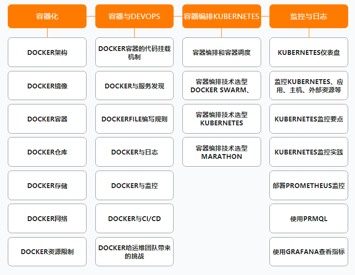 阿里公开内部P7架构师(Java)成长路线图,满满的干货