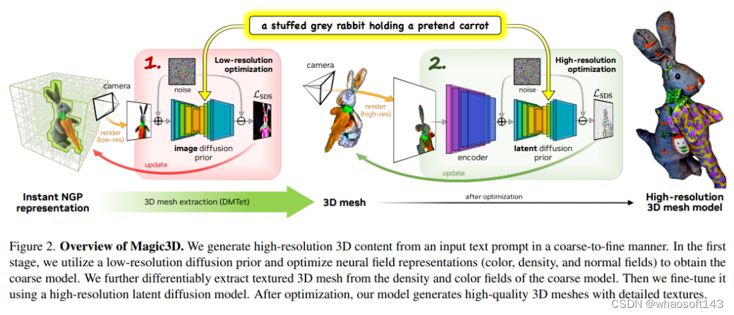 diffusion扩散/GAN~3D_人工智能_09