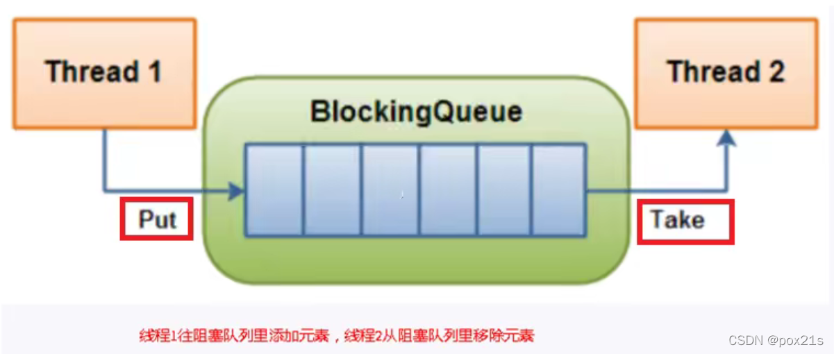 [外链图片转存失败,源站可能有防盗链机制,建议将图片保存下来直接上传(img-EfxmopPK-1643884728908)(F:\StudyNotepad\img\image-20211103110017441.png)]