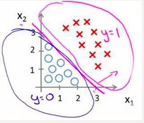 [外链图片转存失败,源站可能有防盗链机制,建议将图片保存下来直接上传(img-D7fwLZyd-1581090656052)(https://img.vim-cn.com/eb/19287d43de640d859224a2c83f6fa6403483ba.png)]