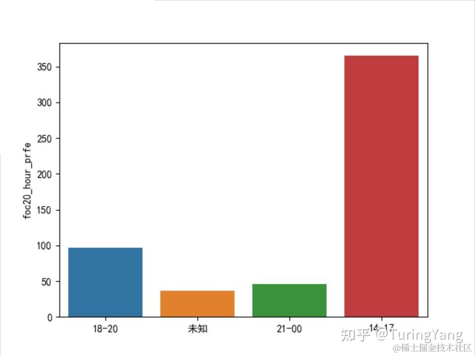 python数据分析——实战篇 理论知识还不够，实战经验更重要 !_python .astype(int).astype(str)-CSDN博客