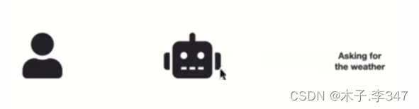 RNN(循环神经网络)插图7 在这里插入图片描述