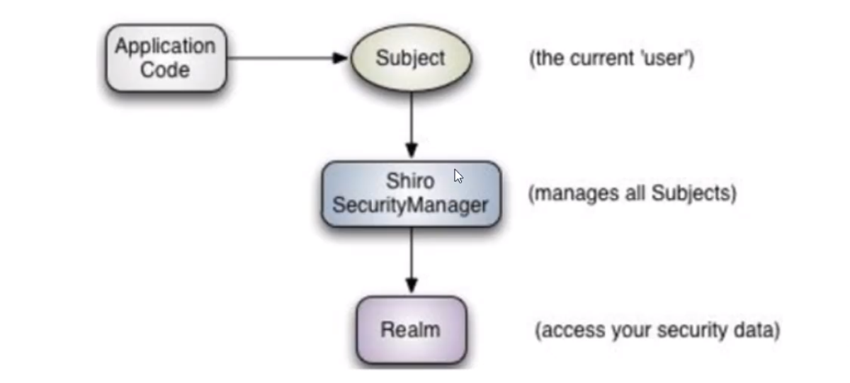 image-20211020143226233