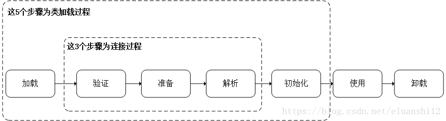 类装载流程