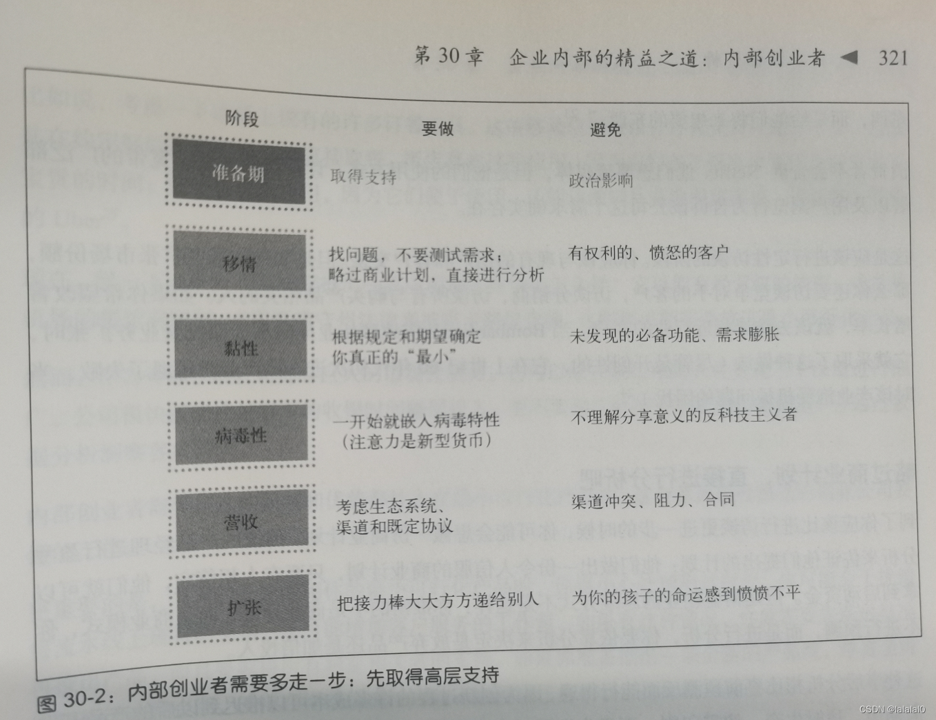 ＜精益数据分析＞ 学习笔记