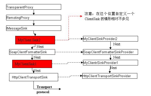 RemotingClient.GIF