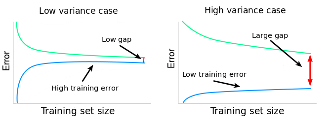 low_high_var