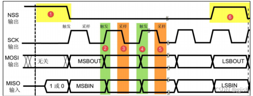 [外链图片转存失败,源站可能有防盗链机制,建议将图片保存下来直接上传(img-QQuvT7xq-1637849325270)(C:\Users\无\AppData\Roaming\Typora\typora-user-images\image-20211125213913162.png)]