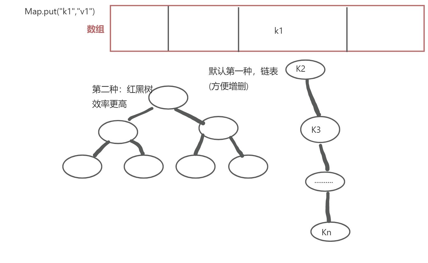 Java知识点汇总--基础篇