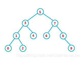 二叉搜索树例子