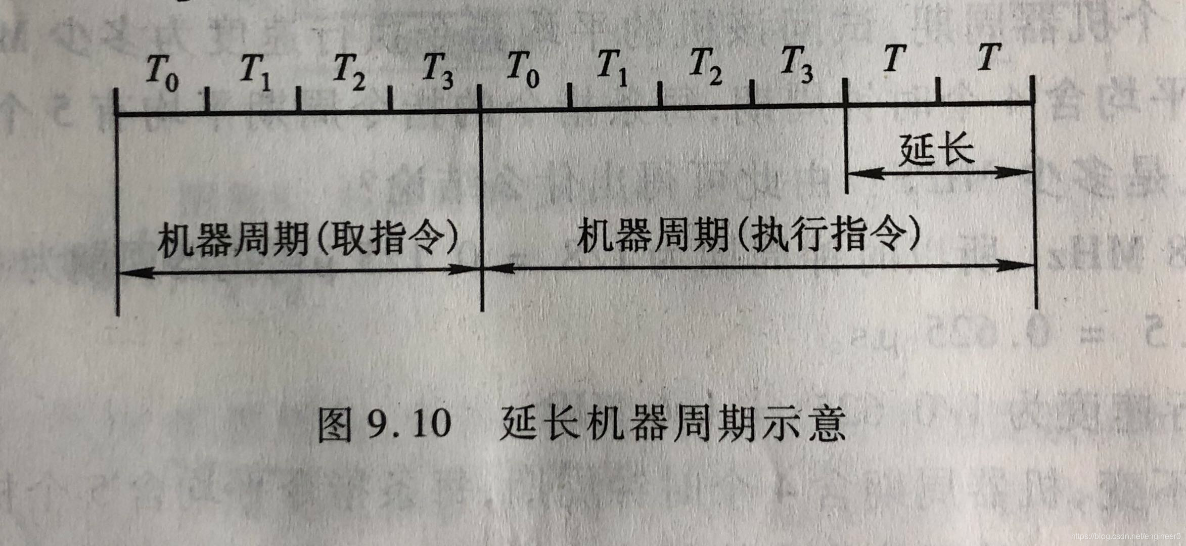 演唱