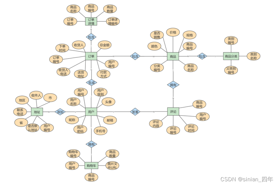 [外链图片转存失败,源站可能有防盗链机制,建议将图片保存下来直接上传(img-Yh74oCCW-1661937273596)(C:\Users\hp-pc\AppData\Local\Temp\1659948090671.png)]