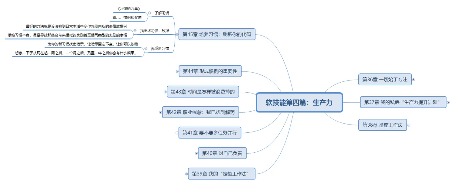 软技能第四篇：生产力第45章.png
