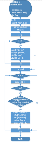 1581166-20190426202056109-1995431342.png