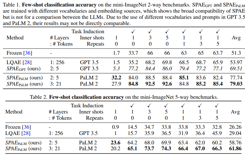 少样本分类迁移能力