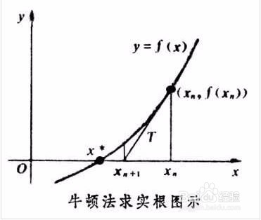 图像算法：梯度vs Jacobian矩阵vs Hessian矩阵