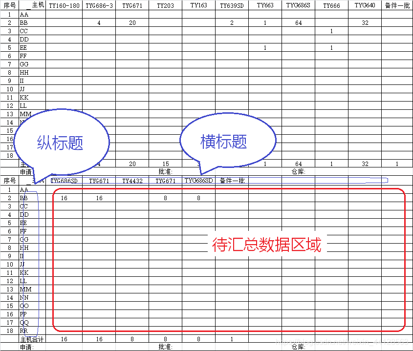 两个数据块