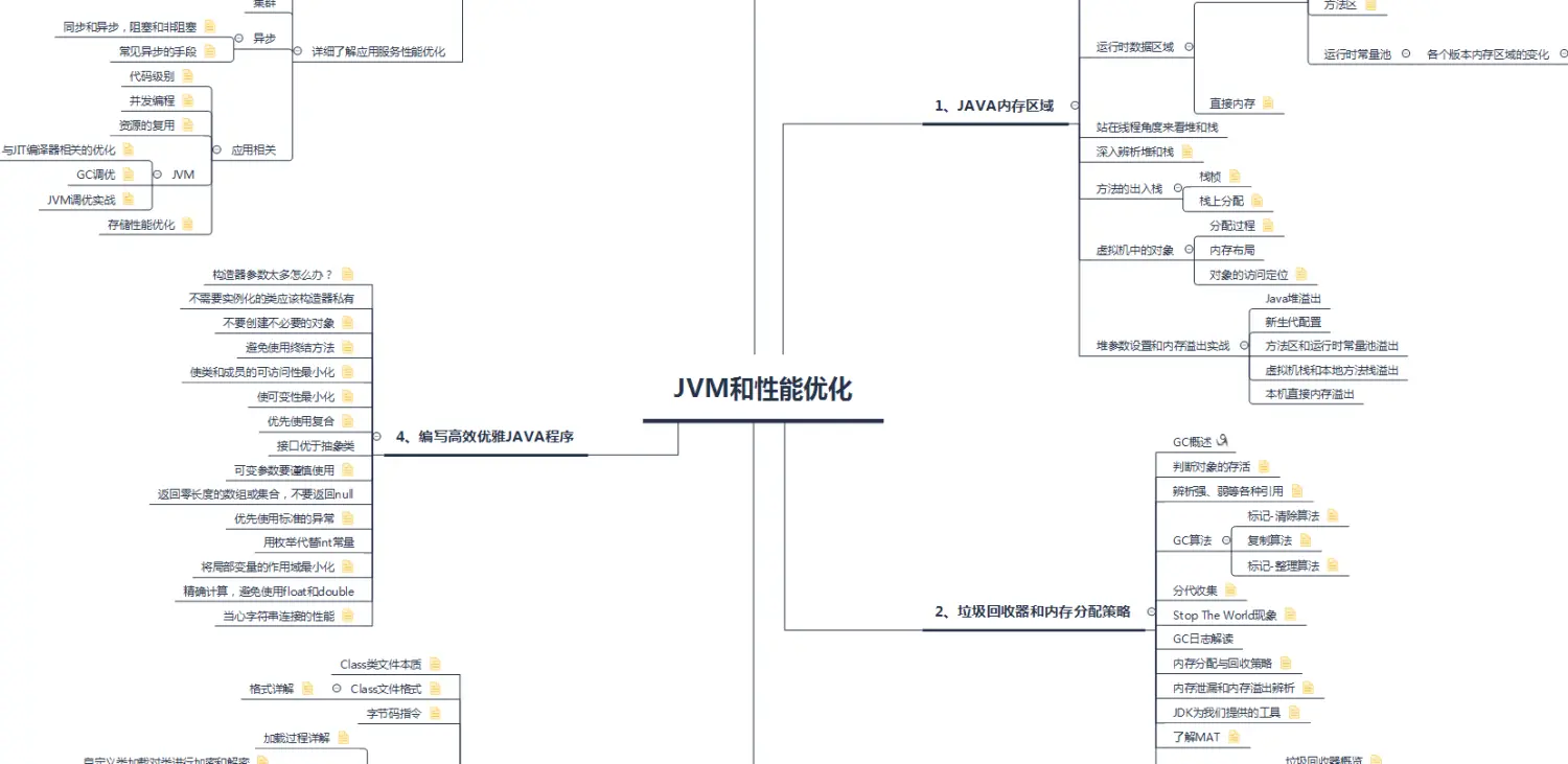 蚂蚁金服二面被血虐,spring/并发/JVM把我直接问懵,我经历了什么?