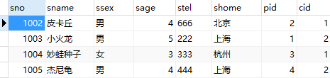 SSM测试所用表结构.png