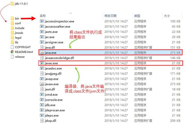 Java 代码执行原理
