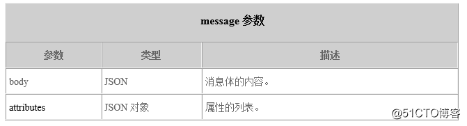 分布式消息服务DMS如何实现死信消息的消费