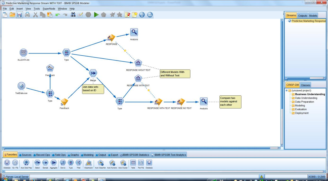 IBM SPSS Modeler