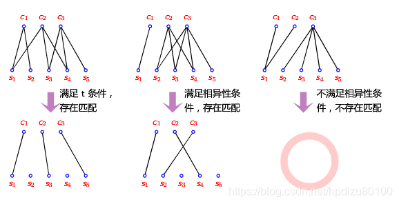 离散数学学习笔记——第十讲——特殊图（9.3偶图）