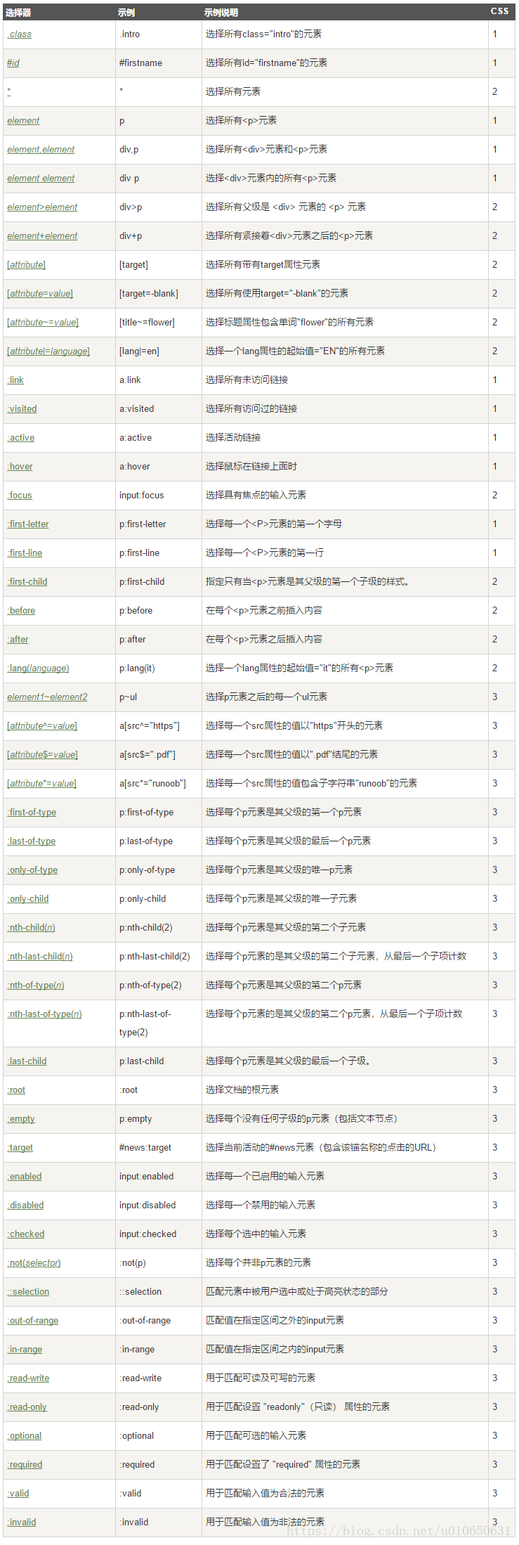 这里写图片描述