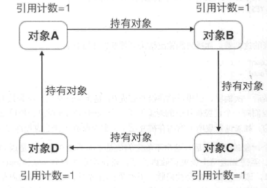 多个对象引用示例图