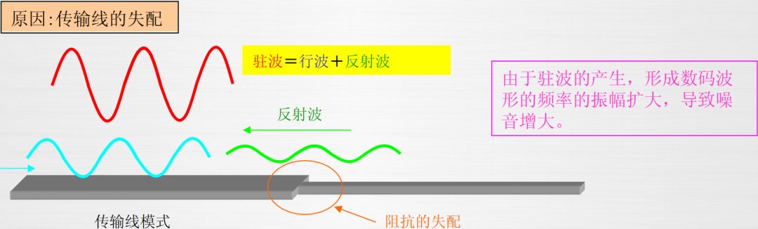 噪声的产生机制和来源_噪声信号是怎么产生的-CSDN博客