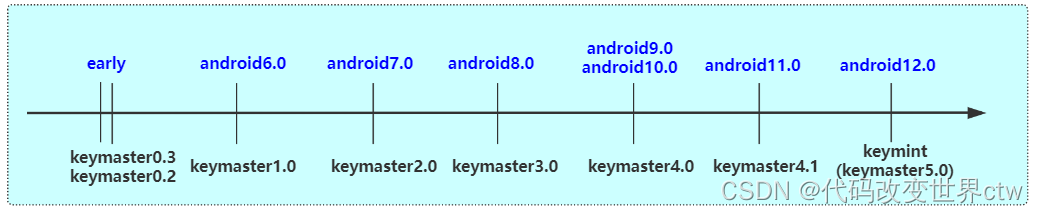 keystore/keystore2/keymaster/keymint 深入学习-CSDN博客