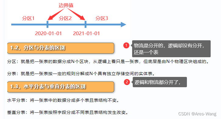 sql server 分区表_sqlserver 分区表-CSDN博客